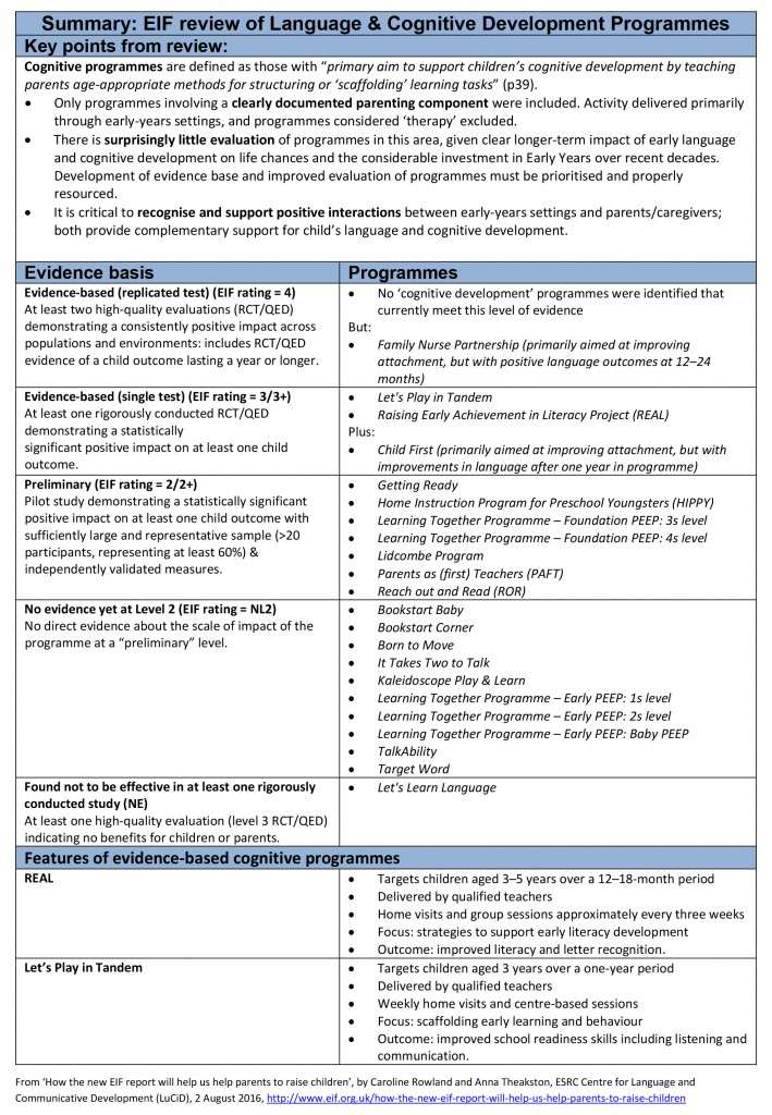 LuCiD summary of Foundations for Life evidence on language and cognitive development programmes
